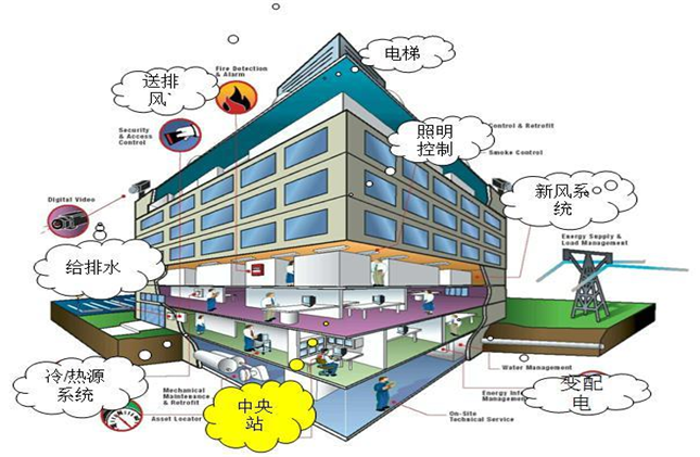 4.建筑设备自动化.png