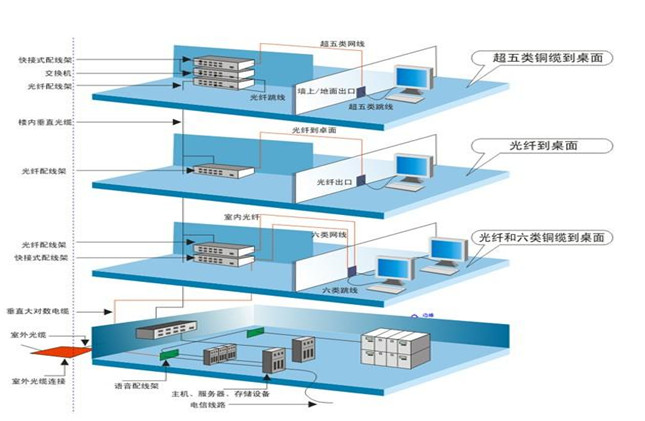 3.通讯自动化.jpg